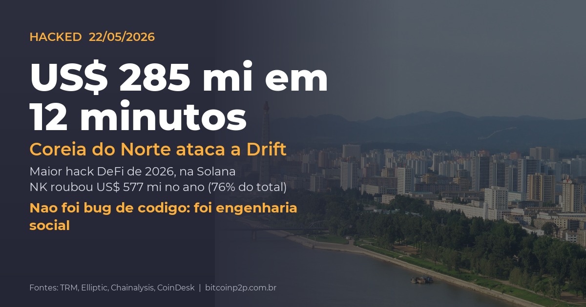 Coreia do Norte rouba US$ 285 milhões no hack da Drift Protocol na Solana