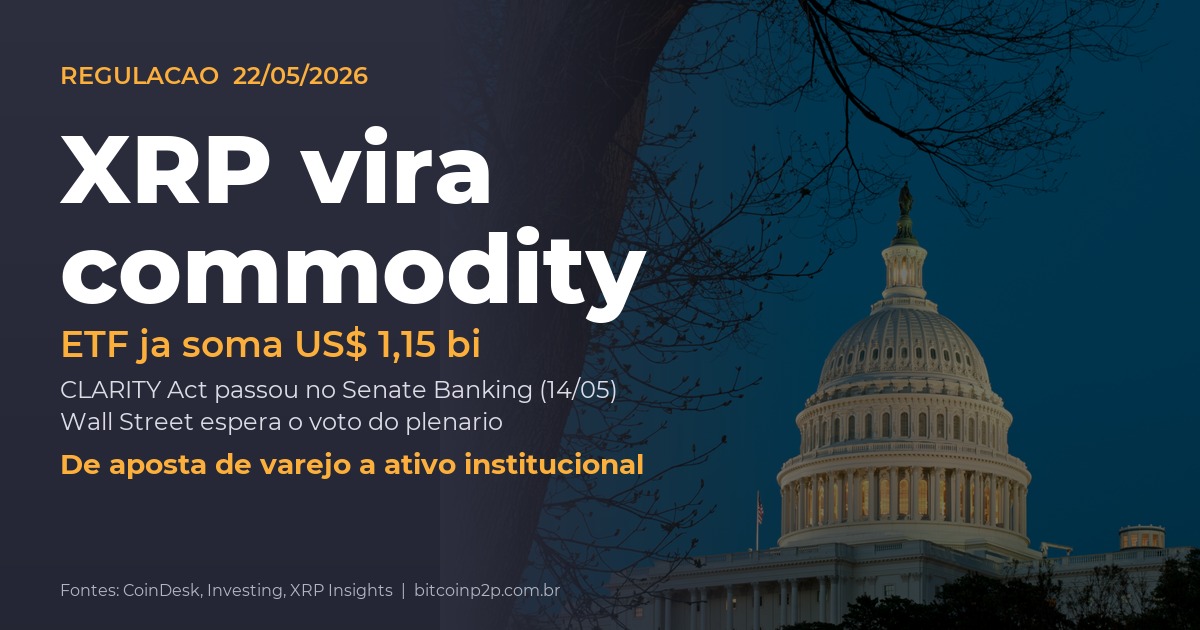 XRP vira commodity com o CLARITY Act e ETF de XRP soma US$ 1,15 bilhão