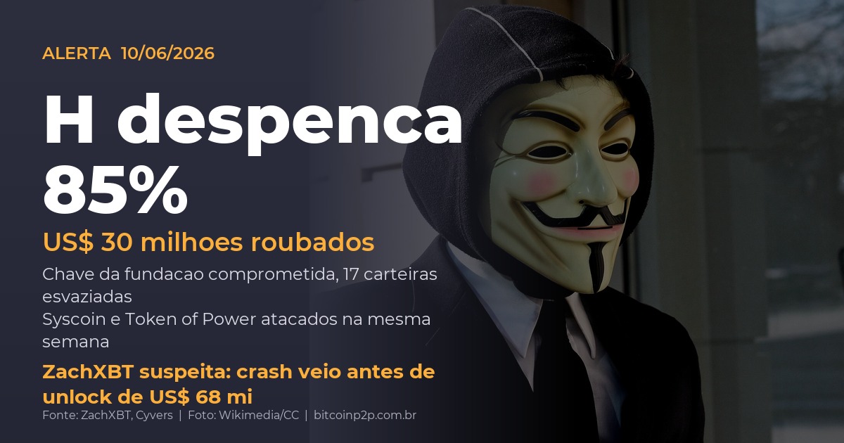 Hack do Humanity Protocol: token H cai 85% após roubo de US$ 30 milhões