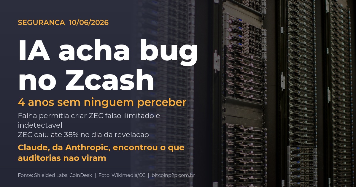 IA descobre bug no Zcash: falha de 4 anos permitia criar ZEC falso ilimitado