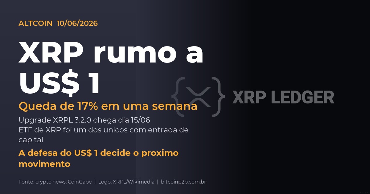 XRP a US$ 1: preço cai 17% antes do upgrade XRPL 3.2.0 de 15 de junho